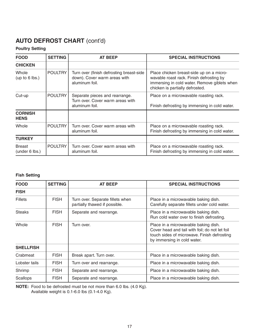 Maytag MMV51566AA/MMV5156AC owner manual Auto Defrost Chart cont’d 