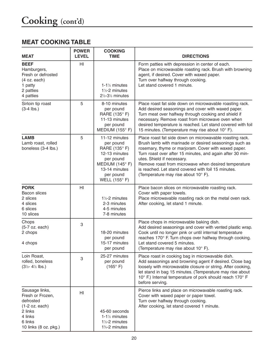 Maytag MMV51566AA/MMV5156AC owner manual Cooking cont’d, Meat Cooking Table, Power Cooking Meat Level Time Directions Beef 