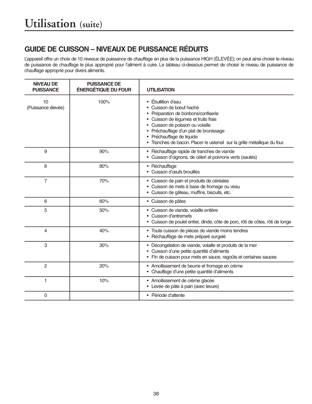 Maytag MMV51566AA/MMV5156AC owner manual Guide DE Cuisson Niveaux DE Puissance Réduits, Niveau DE Puissance DE, Utilisation 