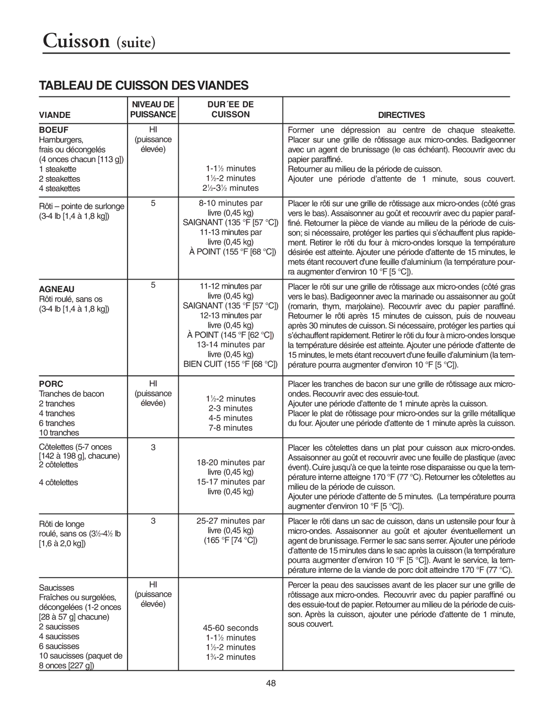 Maytag MMV51566AA/MMV5156AC owner manual Cuisson suite, Tableau DE Cuisson DES Viandes, Niveau DE DUR´EE DE Viande 