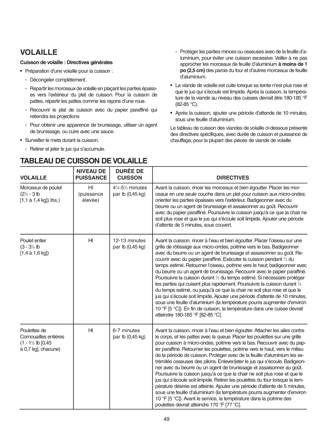 Maytag MMV51566AA/MMV5156AC owner manual Tableau DE Cuisson DE Volaille, Cuisson de volaille Directives générales 