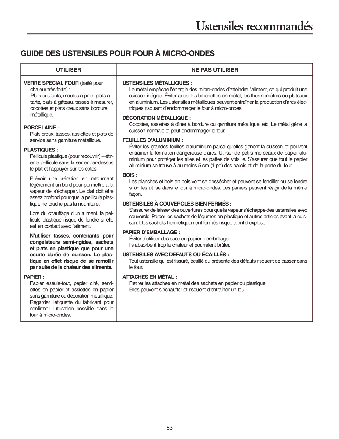 Maytag MMV51566AA/MMV5156AC owner manual Guide DES Ustensiles Pour Four À MICRO-ONDES 