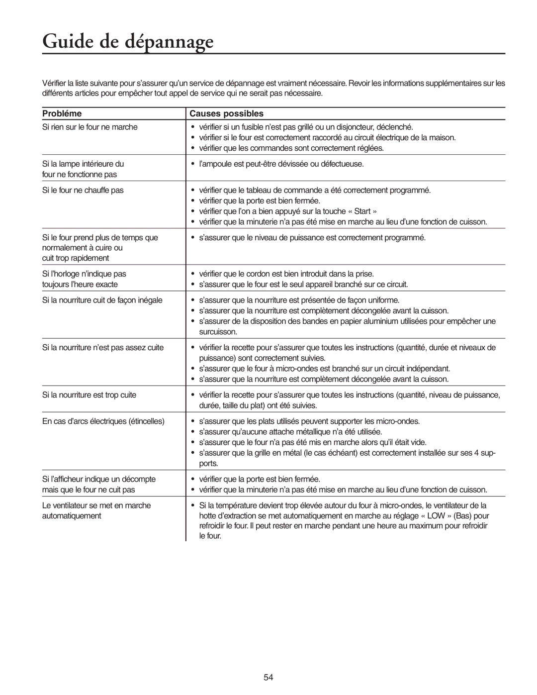 Maytag MMV51566AA/MMV5156AC owner manual Guide de dépannage, Probléme Causes possibles 