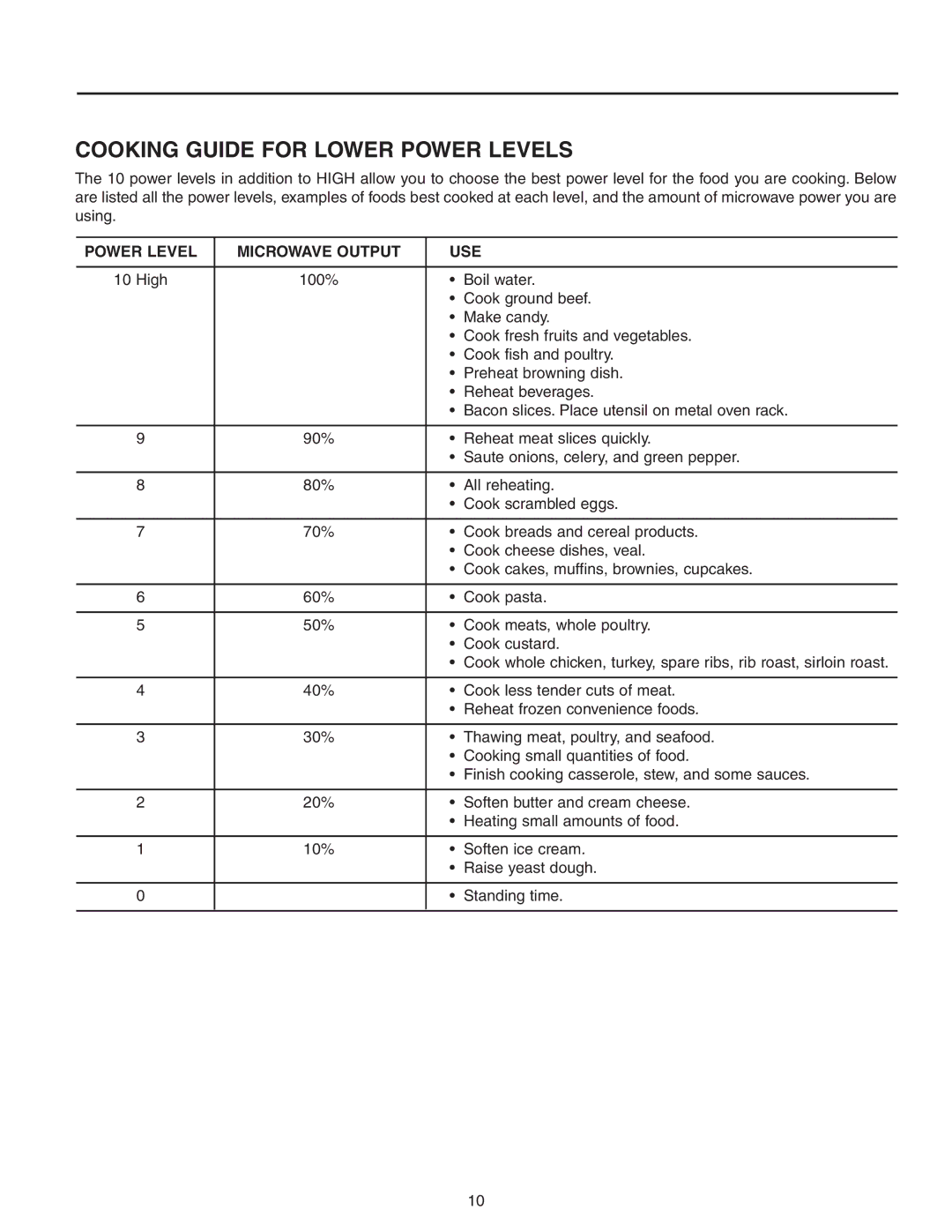 Maytag MMV5156AC, MMV5156AA owner manual Cooking Guide for Lower Power Levels, Power Level Microwave Output USE 