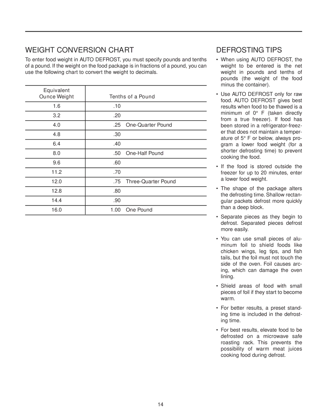 Maytag MMV5156AC, MMV5156AA owner manual Weight Conversion Chart, Defrosting Tips, Equivalent, Tenths of a Pound 