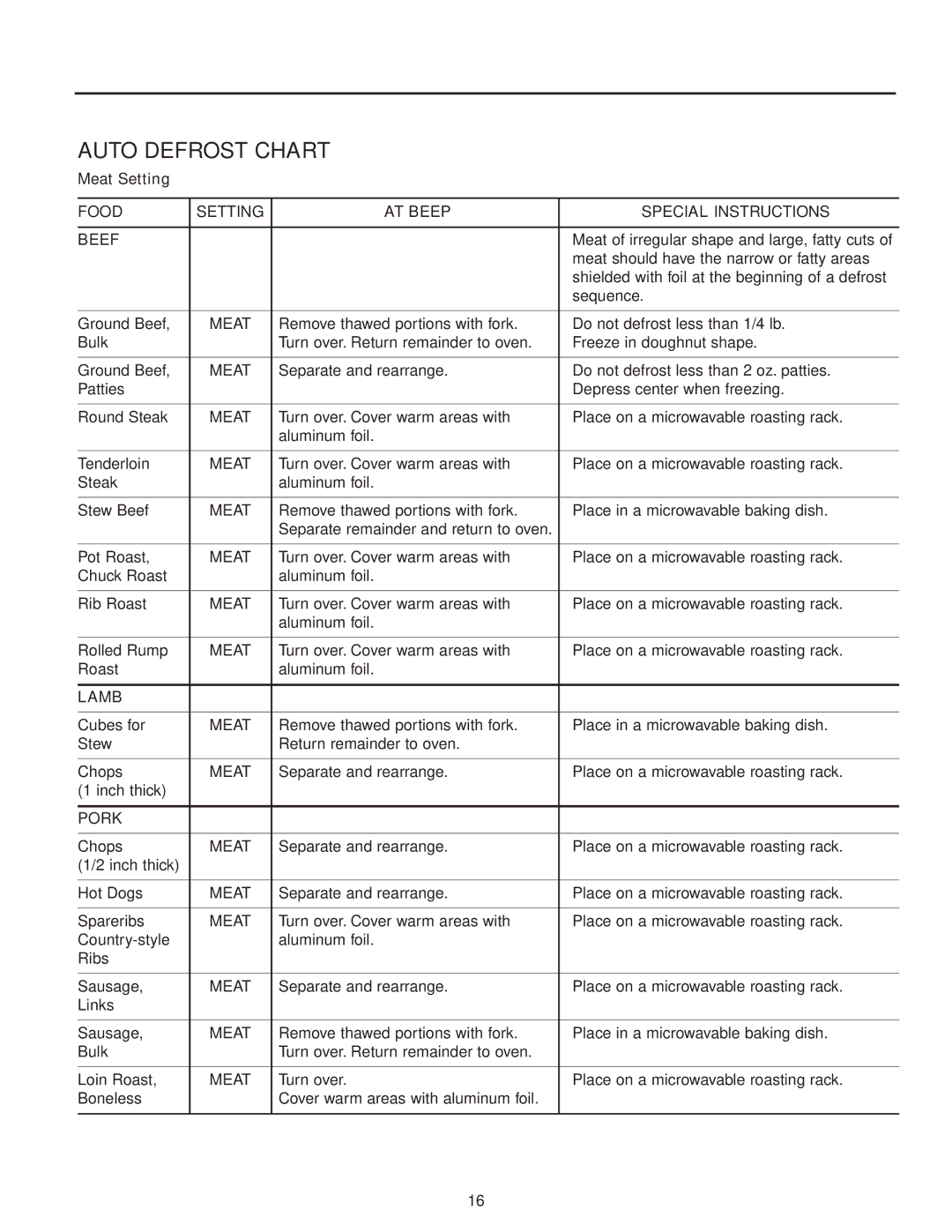 Maytag MMV5156AC, MMV5156AA Auto Defrost Chart, Meat Setting, Food Setting AT Beep Special Instructions Beef, Lamb, Pork 
