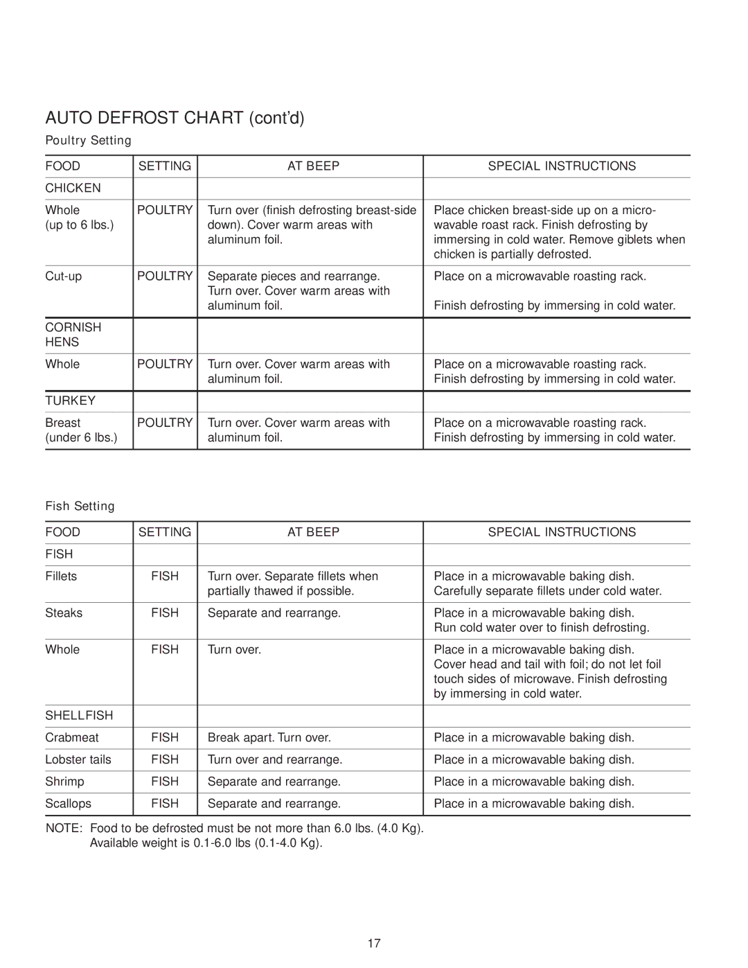 Maytag MMV5156AA, MMV5156AC owner manual Auto Defrost Chart cont’d 