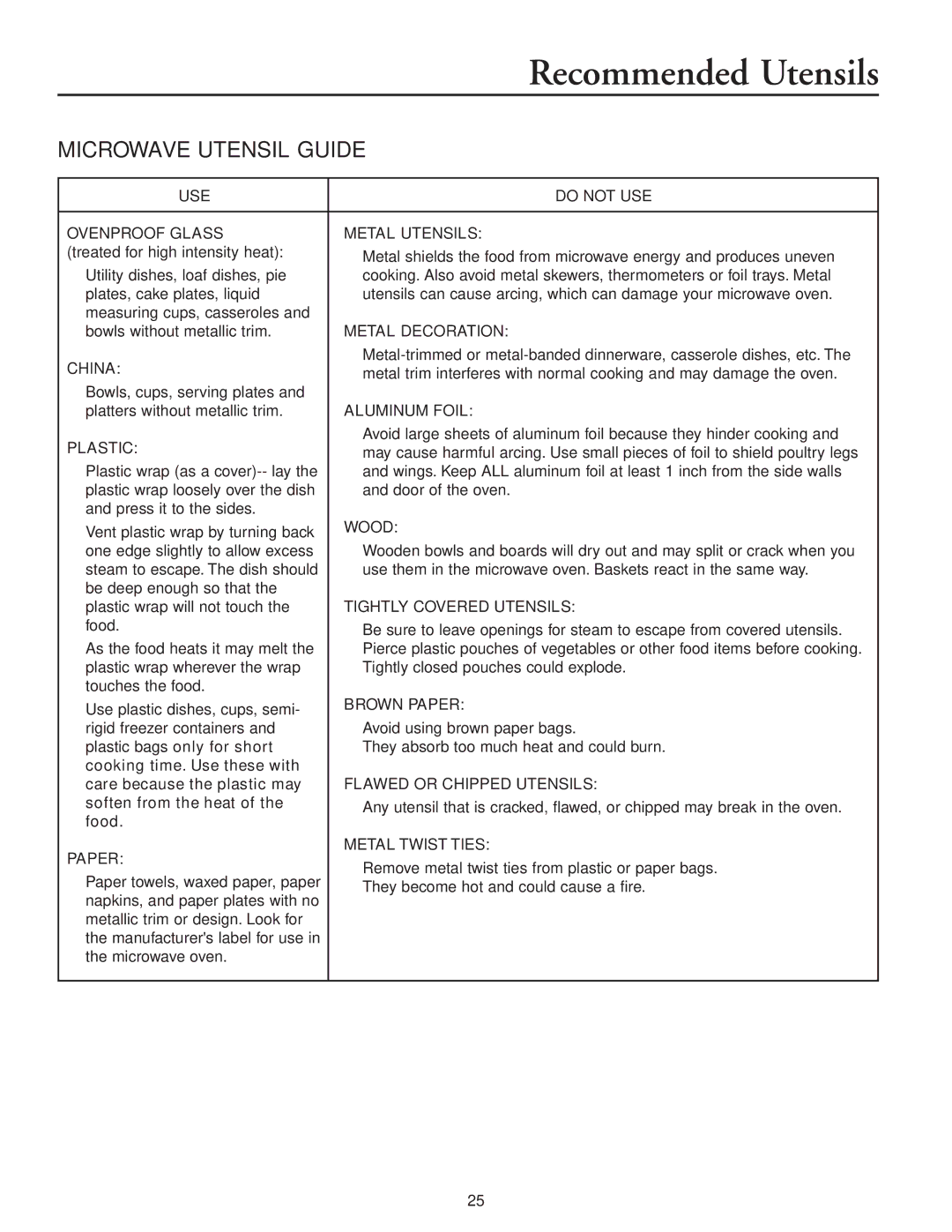 Maytag MMV5156AA, MMV5156AC owner manual Microwave Utensil Guide 