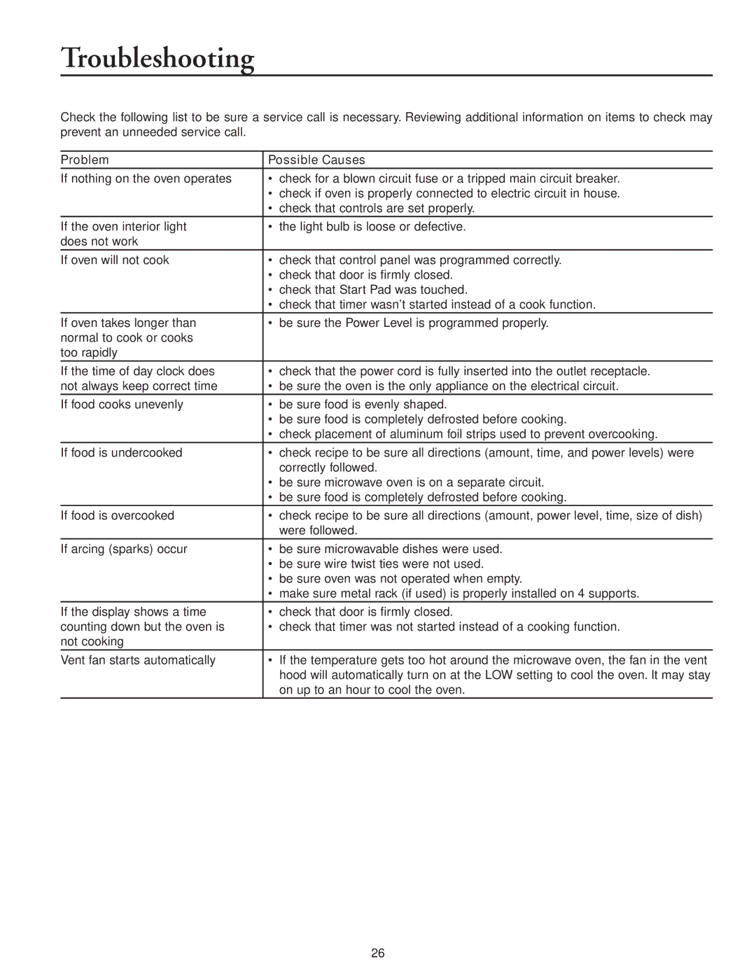 Maytag MMV5156AC, MMV5156AA owner manual Troubleshooting, Problem Possible Causes 