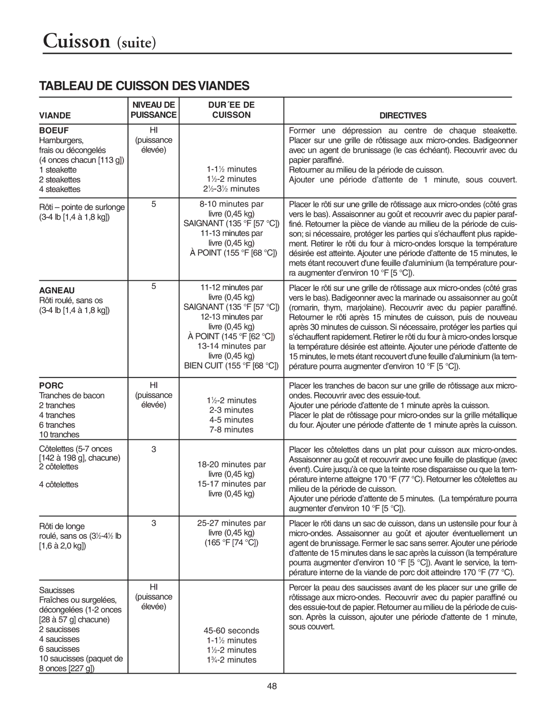 Maytag MMV5156AC, MMV5156AA owner manual Cuisson suite, Tableau DE Cuisson DES Viandes, Niveau DE DUR´EE DE Viande 