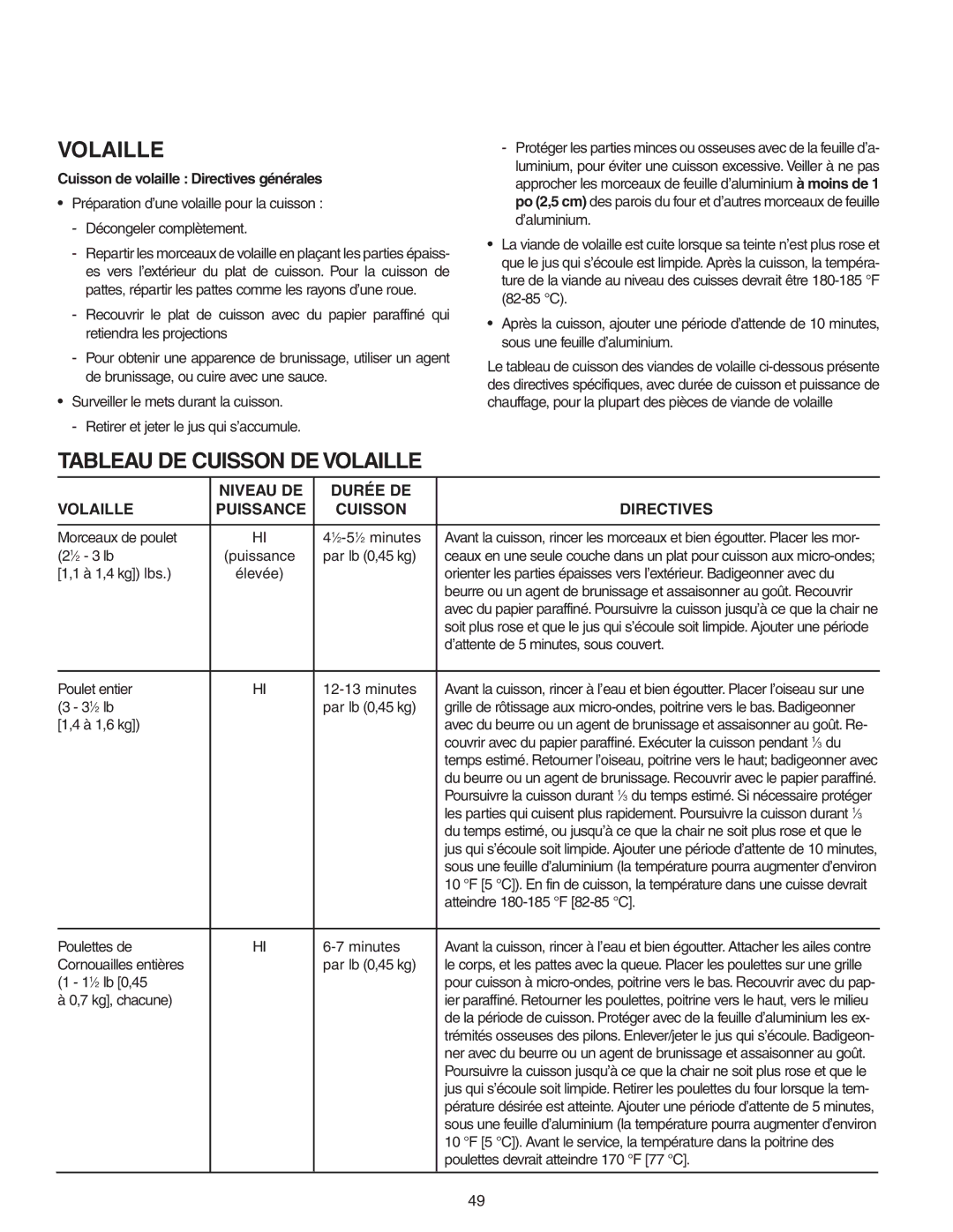 Maytag MMV5156AA, MMV5156AC owner manual Tableau DE Cuisson DE Volaille, Cuisson de volaille Directives générales 