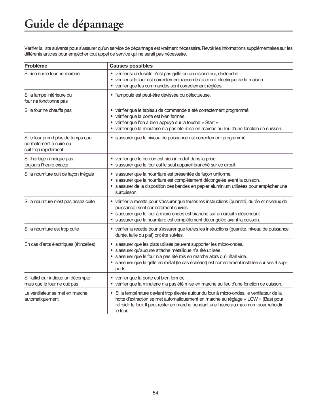 Maytag MMV5156AC, MMV5156AA owner manual Guide de dépannage, Probléme Causes possibles 