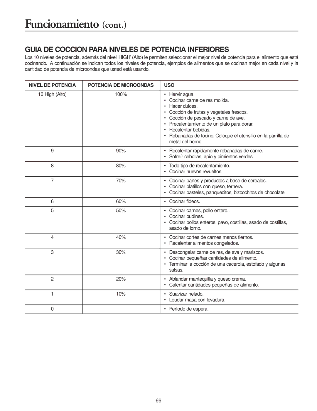 Maytag MMV5156AC Guia DE Coccion Para Niveles DE Potencia Inferiores, Nivel DE Potencia Potencia DE Microondas USO 