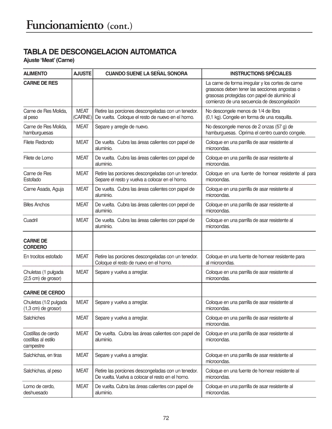 Maytag MMV5156AC, MMV5156AA owner manual Tabla DE Descongelacion Automatica, Carne DE Cordero, Carne DE Cerdo 