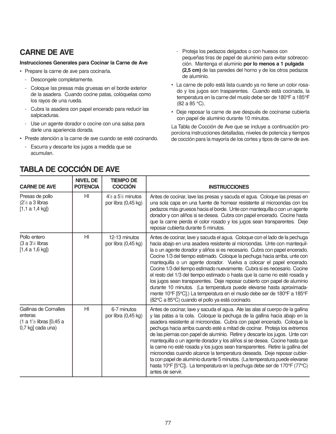 Maytag MMV5156AA, MMV5156AC Carne DE AVE, Tabla DE Cocción DE AVE, Instrucciones Generales para Cocinar la Carne de Ave 