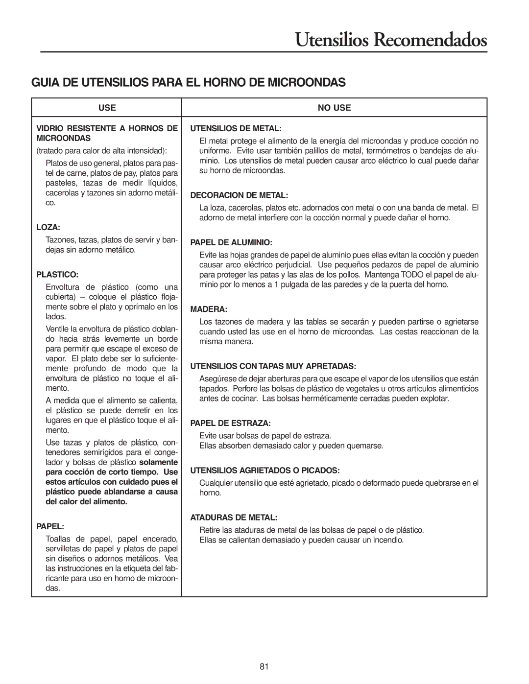 Maytag MMV5156AA, MMV5156AC owner manual Guia DE Utensilios Para EL Horno DE Microondas 