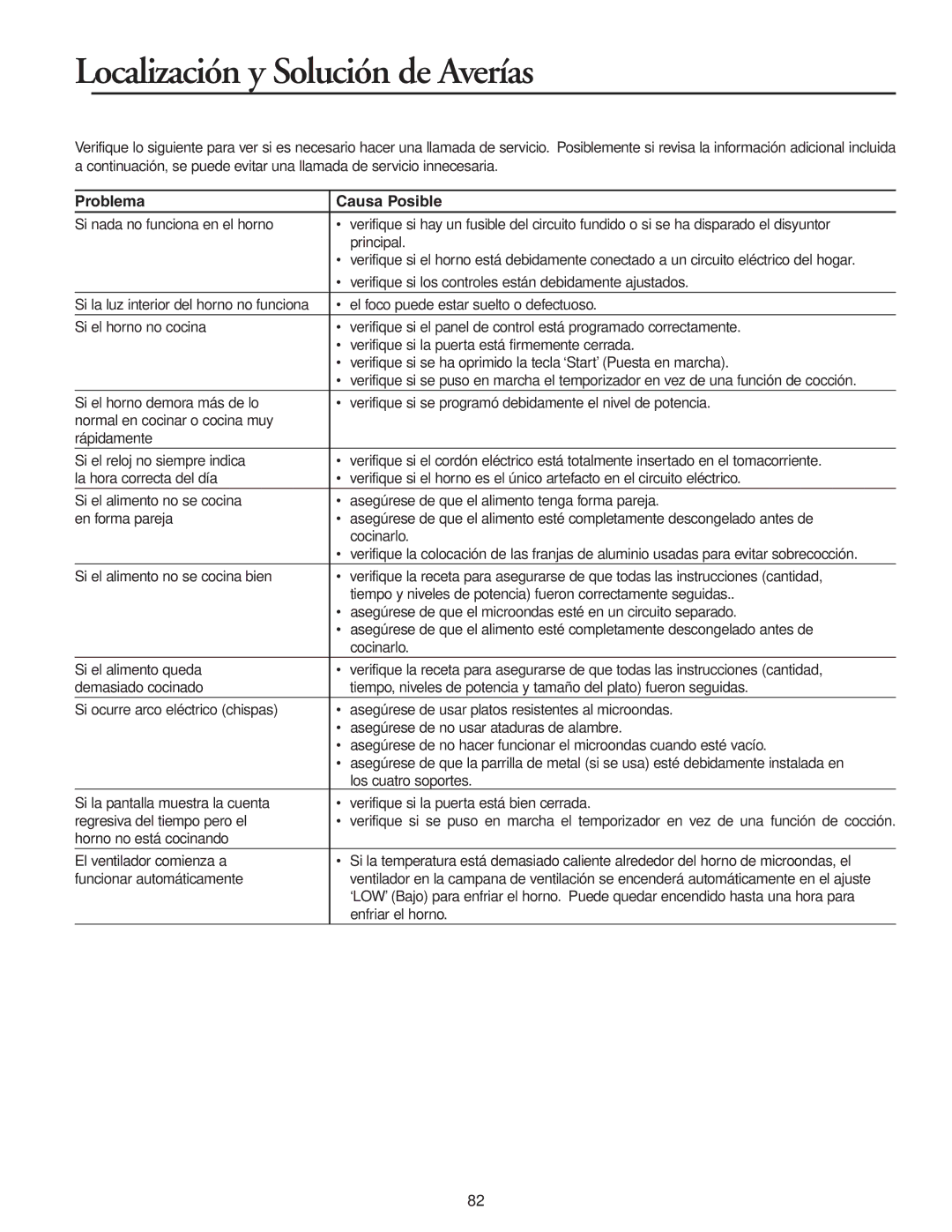 Maytag MMV5156AC, MMV5156AA owner manual Localización y Solución de Averías, Problema Causa Posible, Enfriar el horno 