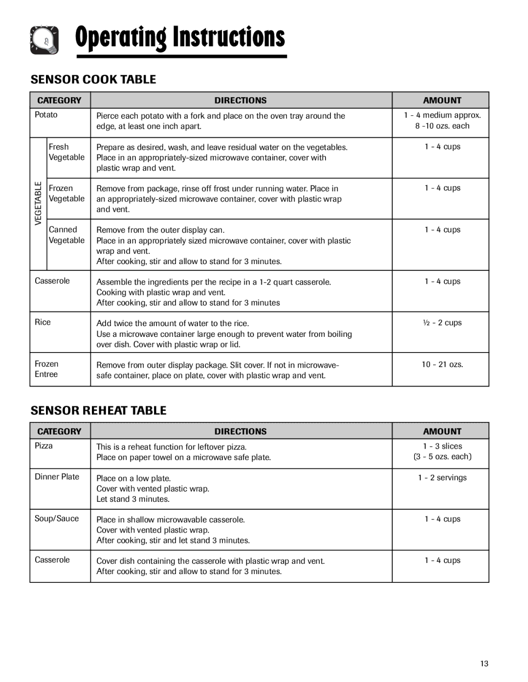 Maytag MMV5165AA important safety instructions Sensor Cook Table, Sensor Reheat Table, Category Directions Amount 