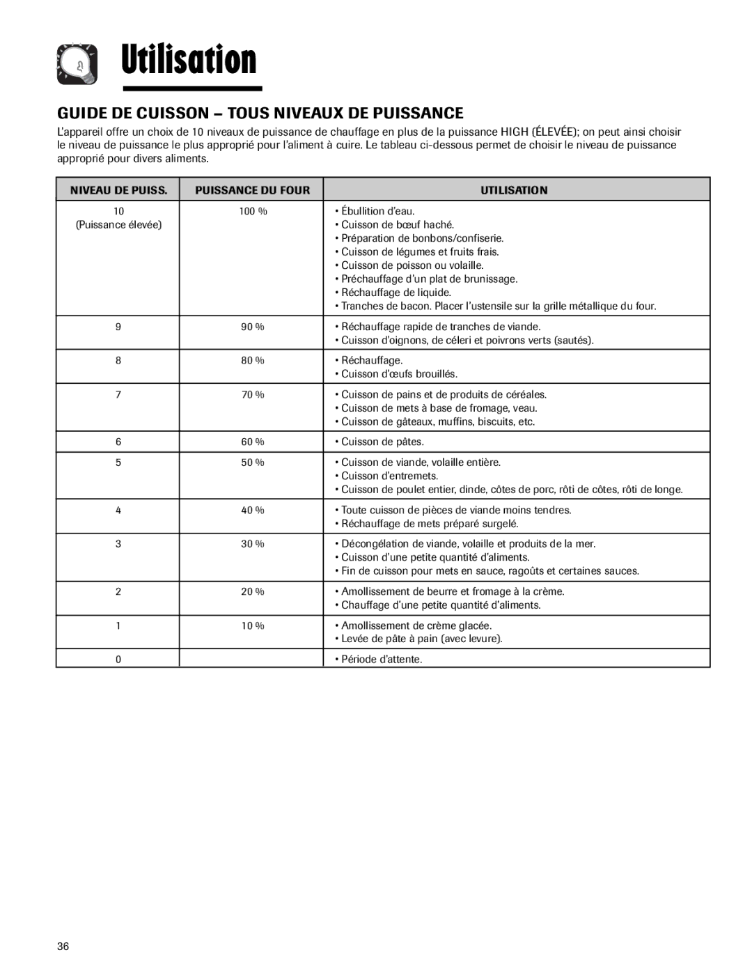 Maytag MMV5165AA Guide DE Cuisson Tous Niveaux DE Puissance, Niveau DE Puiss Puissance DU Four Utilisation 