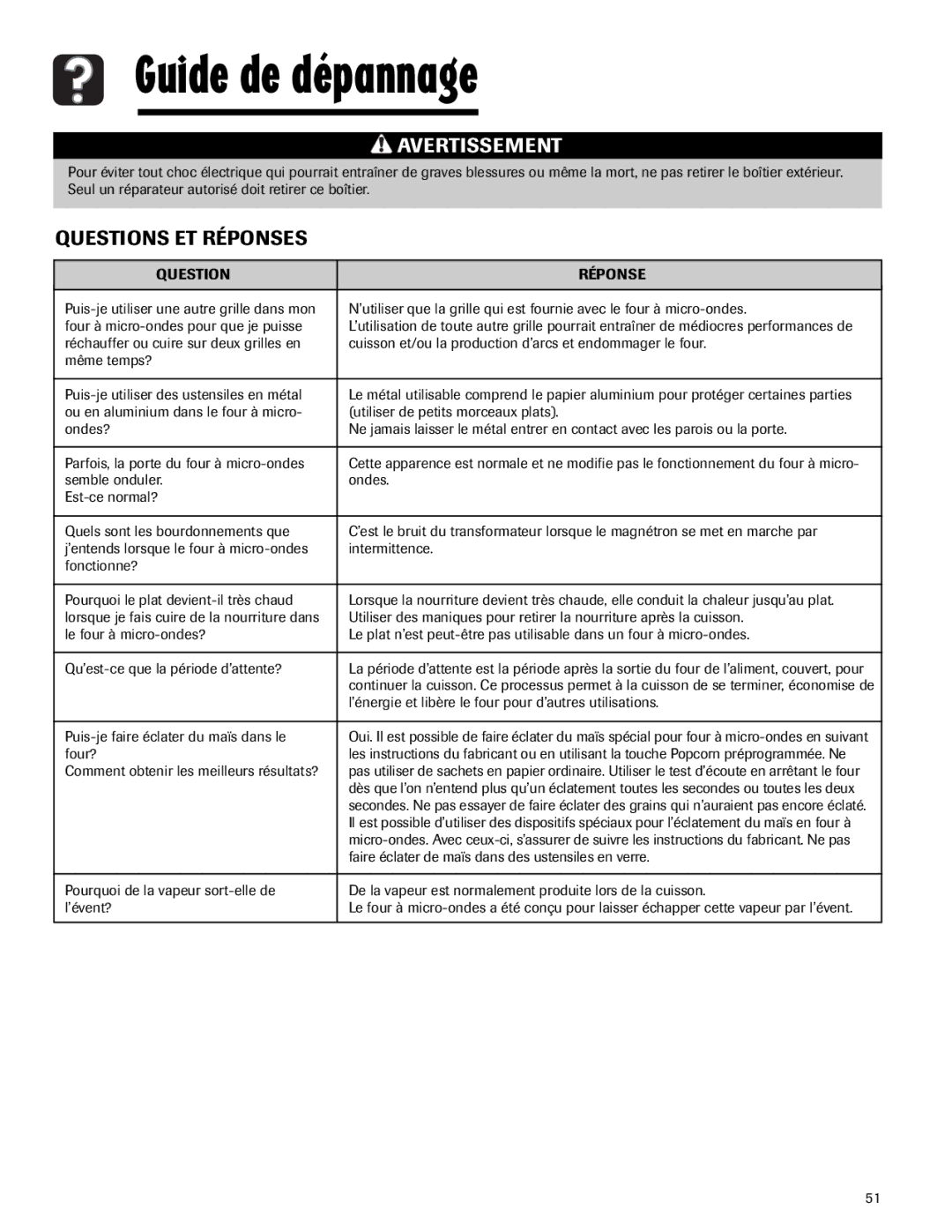 Maytag MMV5165AA important safety instructions Questions ET Réponses, Question Réponse 