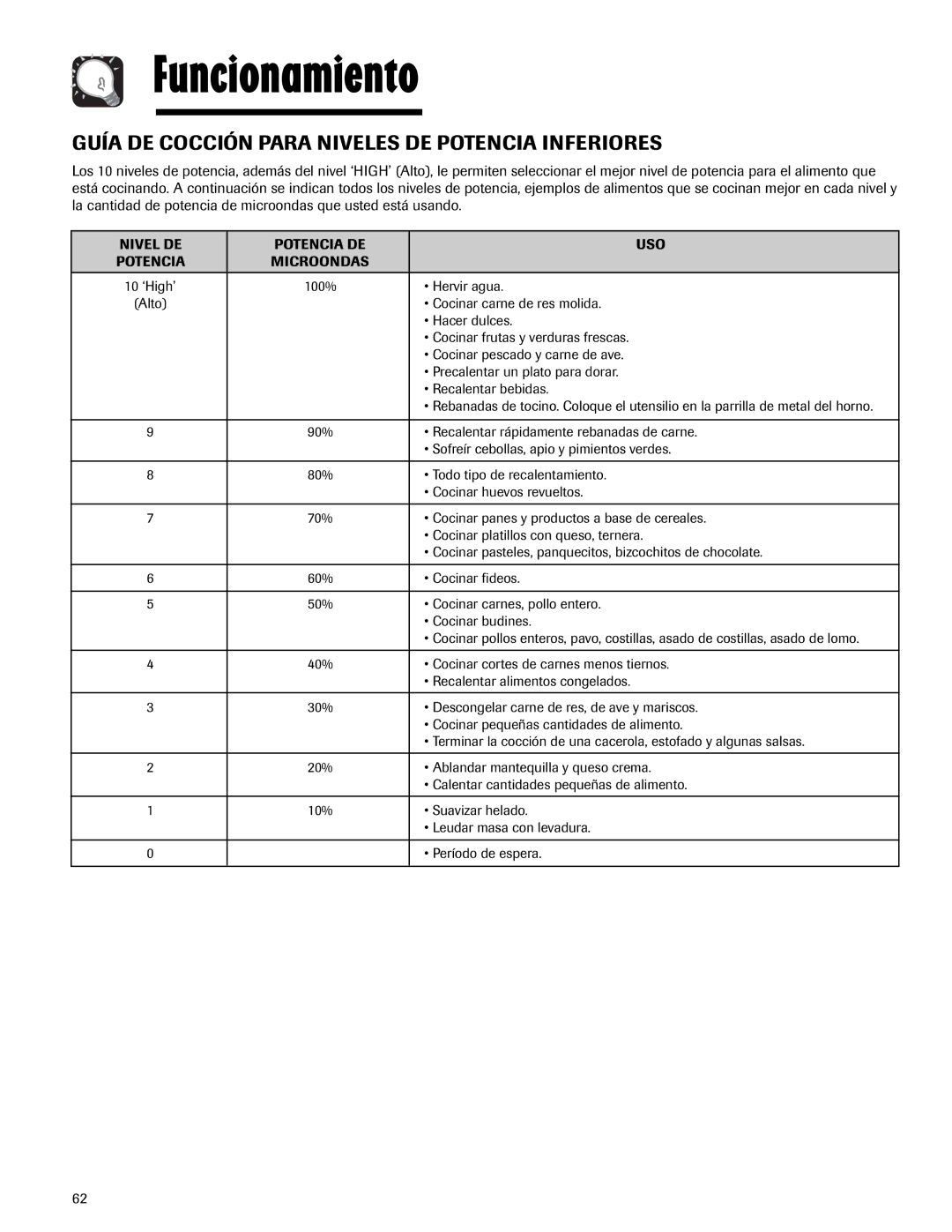 Maytag MMV5165AA Guía DE Cocción Para Niveles DE Potencia Inferiores, Nivel DE Potencia DE USO Microondas 