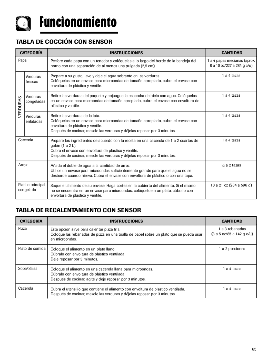 Maytag MMV5165AA Tabla DE Cocción CON Sensor, Tabla DE Recalentamiento CON Sensor, Categoría Instrucciones Cantidad 