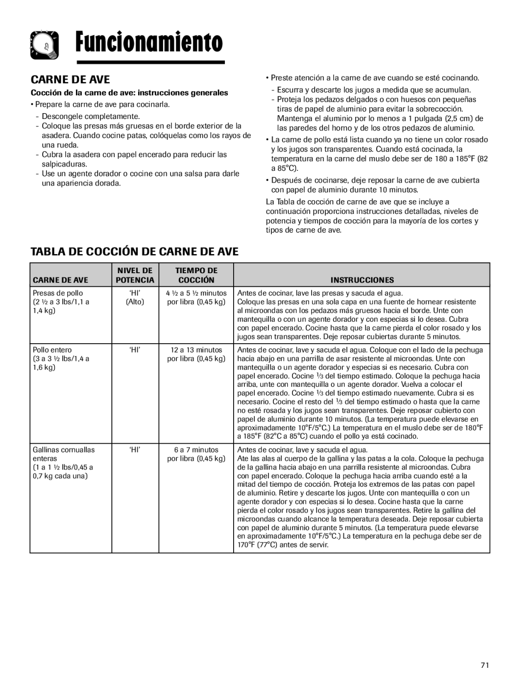 Maytag MMV5165AA Tabla DE Cocción DE Carne DE AVE, Nivel DE Tiempo DE Carne DE AVE Potencia 