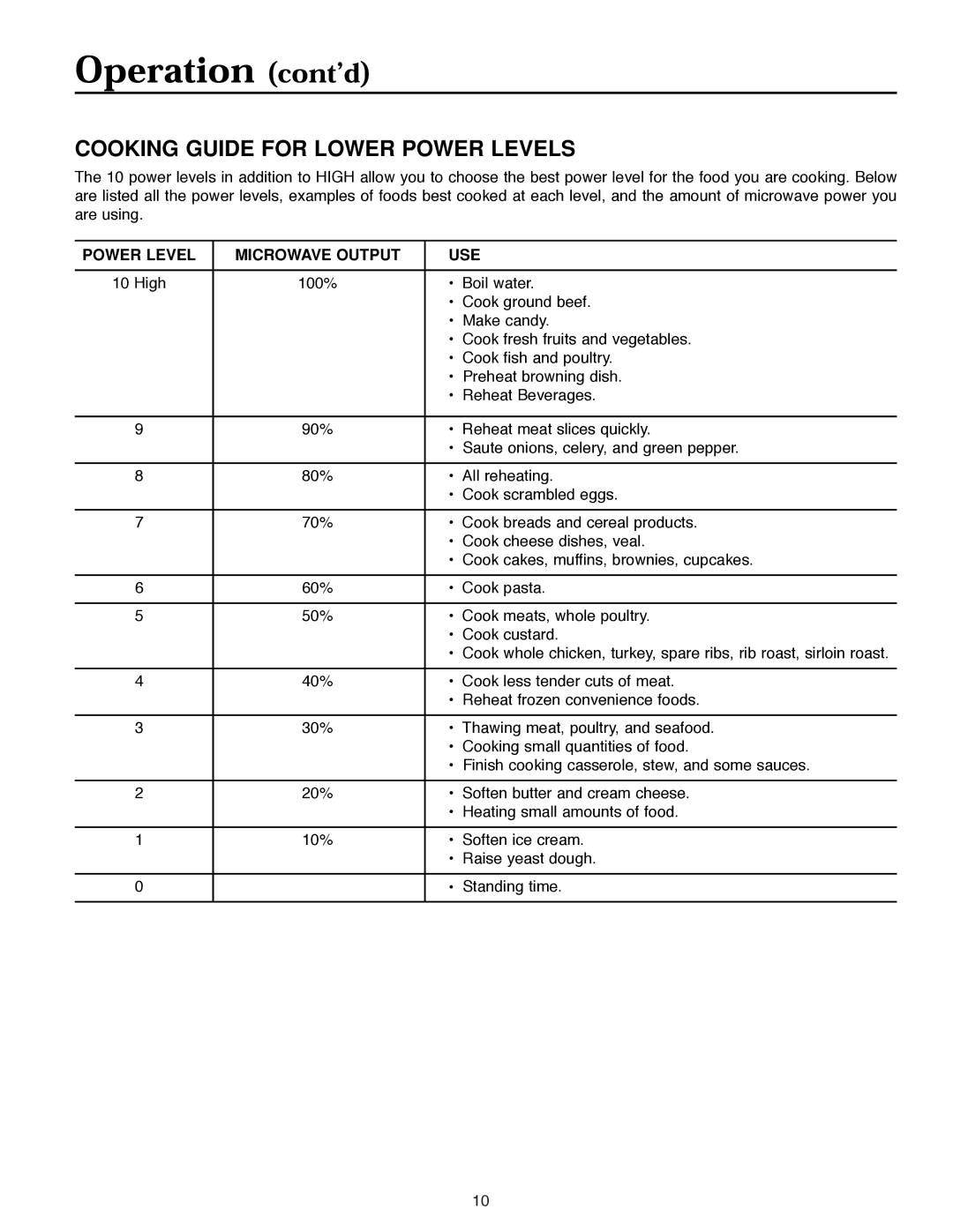 Maytag MMV5186AA owner manual Cooking Guide for Lower Power Levels, Power Level Microwave Output USE 