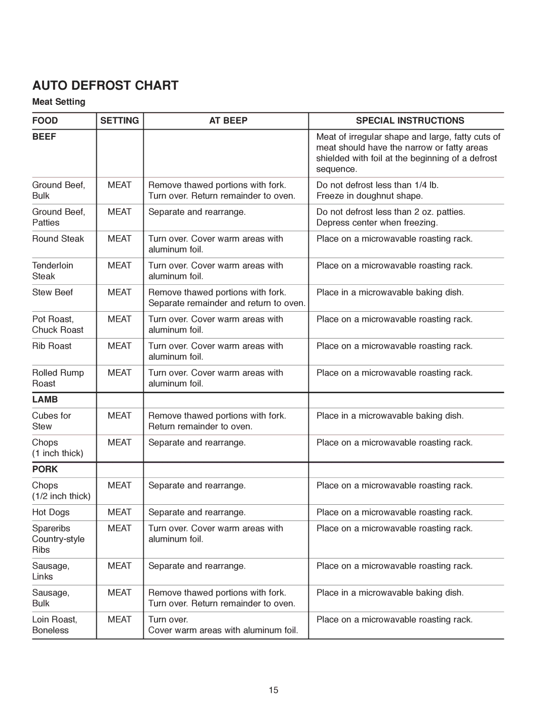 Maytag MMV5186AA owner manual Auto Defrost Chart, Meat Setting, Food Setting AT Beep Special Instructions Beef, Lamb, Pork 