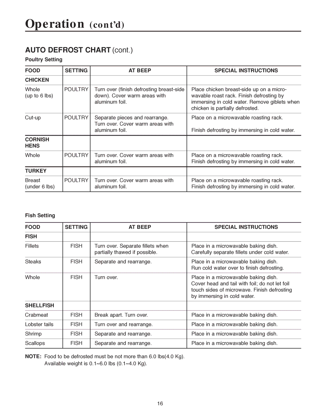 Maytag MMV5186AA owner manual Operation cont’d, Auto Defrost Chart 