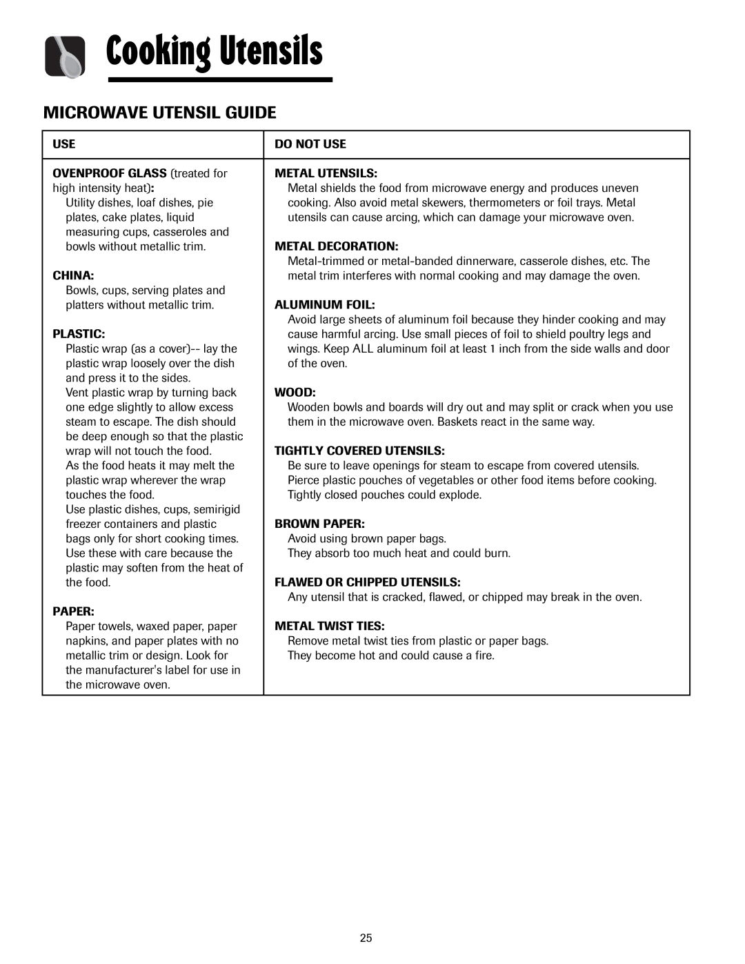 Maytag MMV5207AC, MMV5207AA important safety instructions Cooking Utensils, Microwave Utensil Guide 