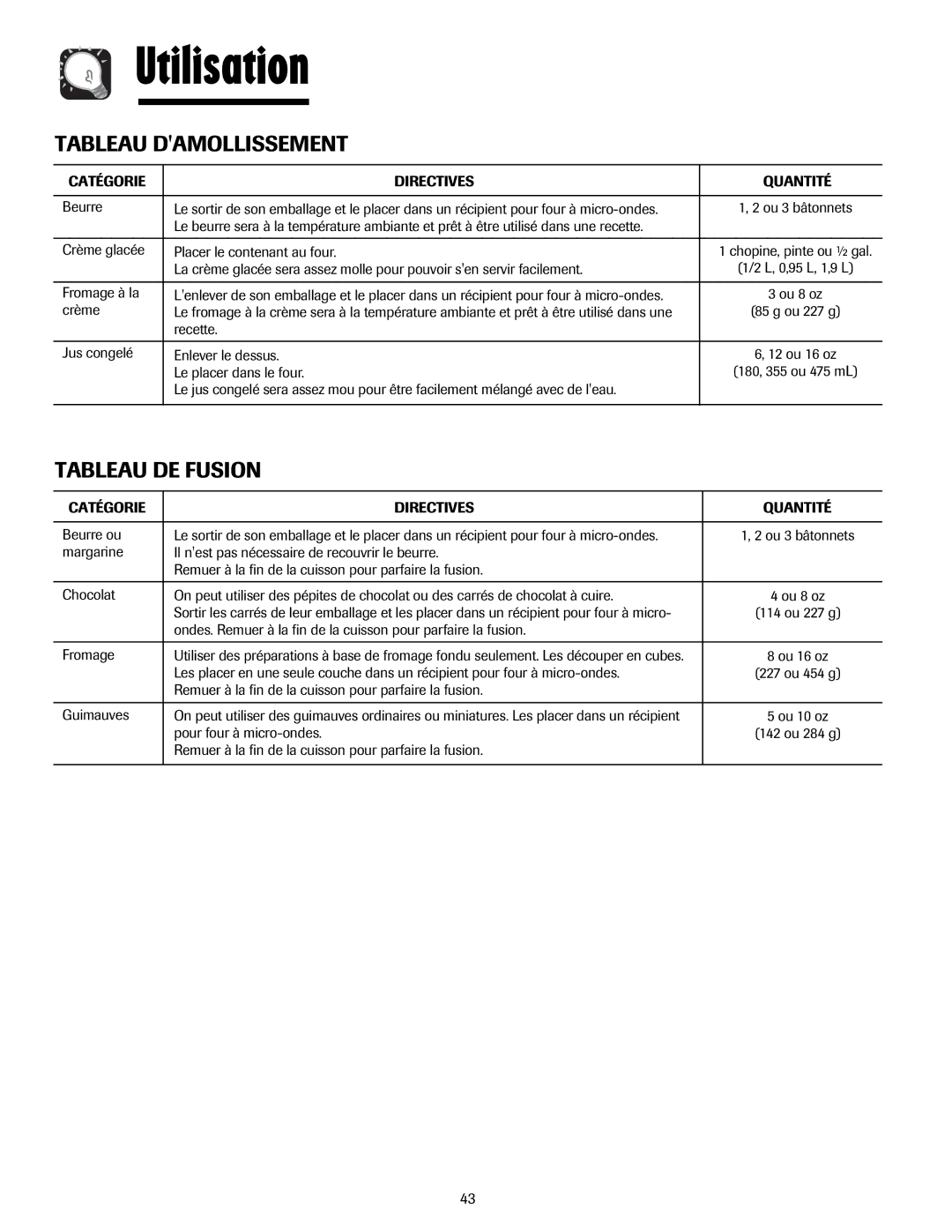 Maytag MMV5207AC, MMV5207AA important safety instructions Tableau Damollissement, Tableau DE Fusion 