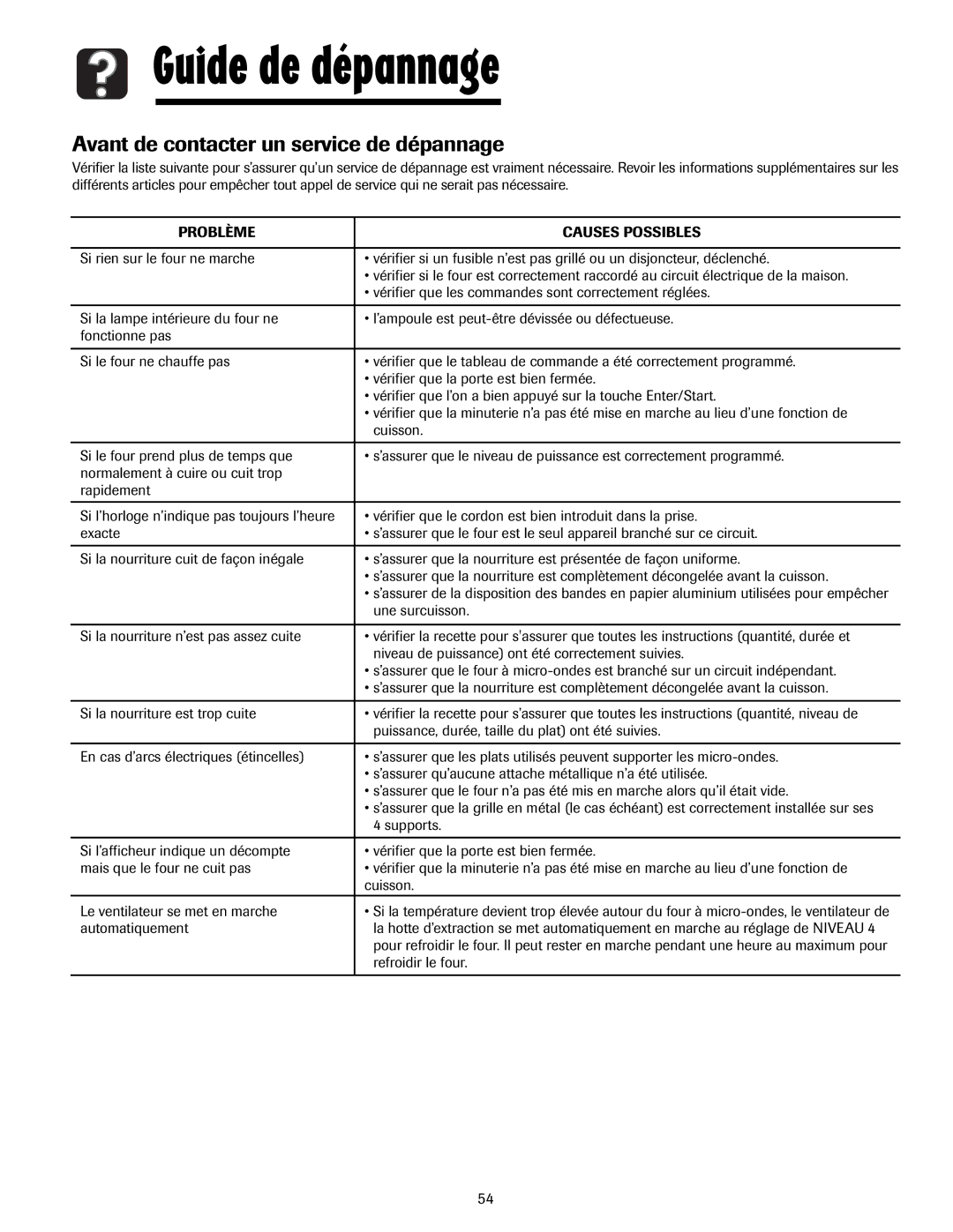 Maytag MMV5207AA, MMV5207AC Guide de dépannage, Avant de contacter un service de dépannage, Problème Causes Possibles 