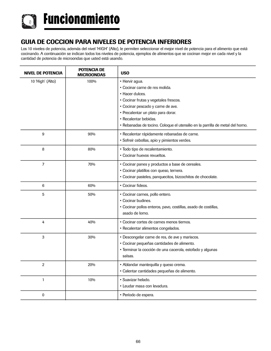 Maytag MMV5207AA, MMV5207AC important safety instructions Guia DE Coccion Para Niveles DE Potencia Inferiores, Uso 