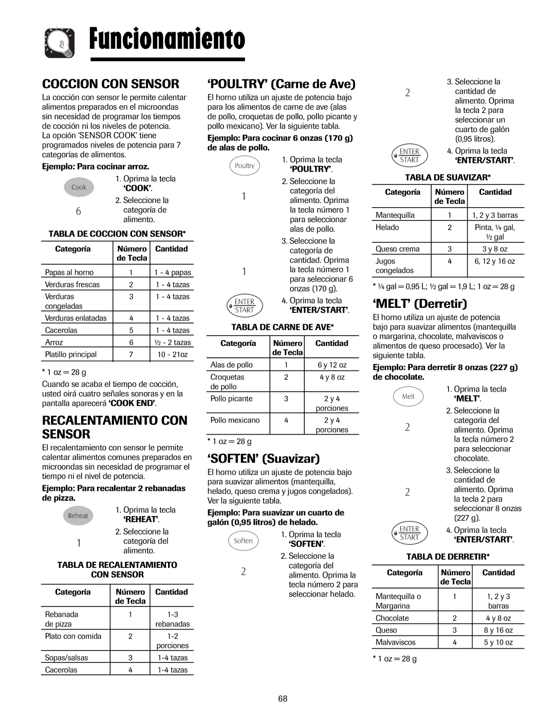 Maytag MMV5207AA, MMV5207AC Coccion CON Sensor, Recalentamiento CON Sensor, ‘POULTRY’ Carne de Ave, ‘SOFTEN’ Suavizar 