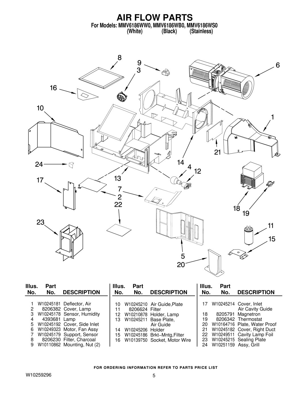 Maytag MMV6186WW0, MMV6186WS0, MMV6186WB0 manual AIR Flow Parts, Illus. Part No. No. Description 