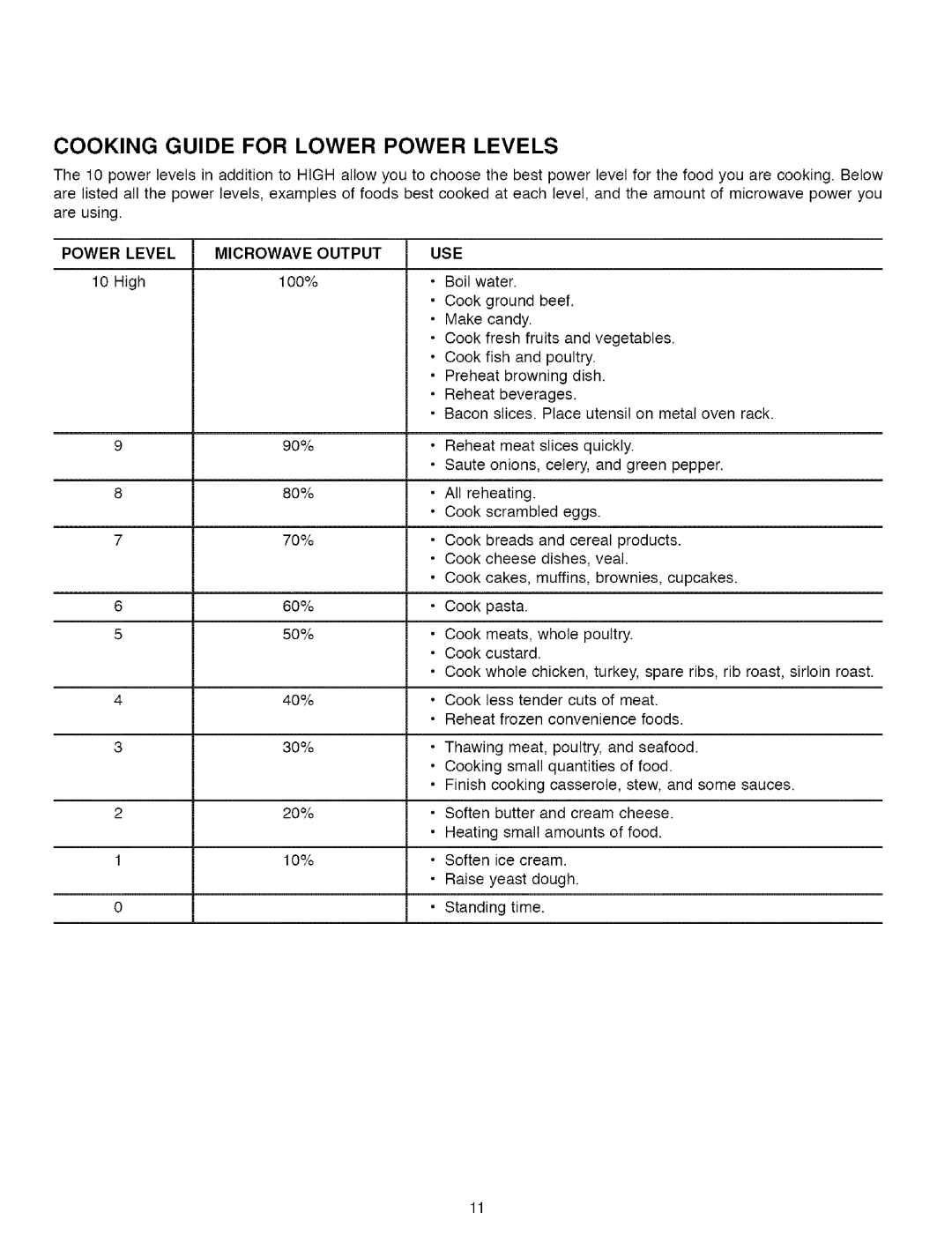 Maytag MMVS156AA owner manual Cooking Guide for Lower Power Levels, Use 