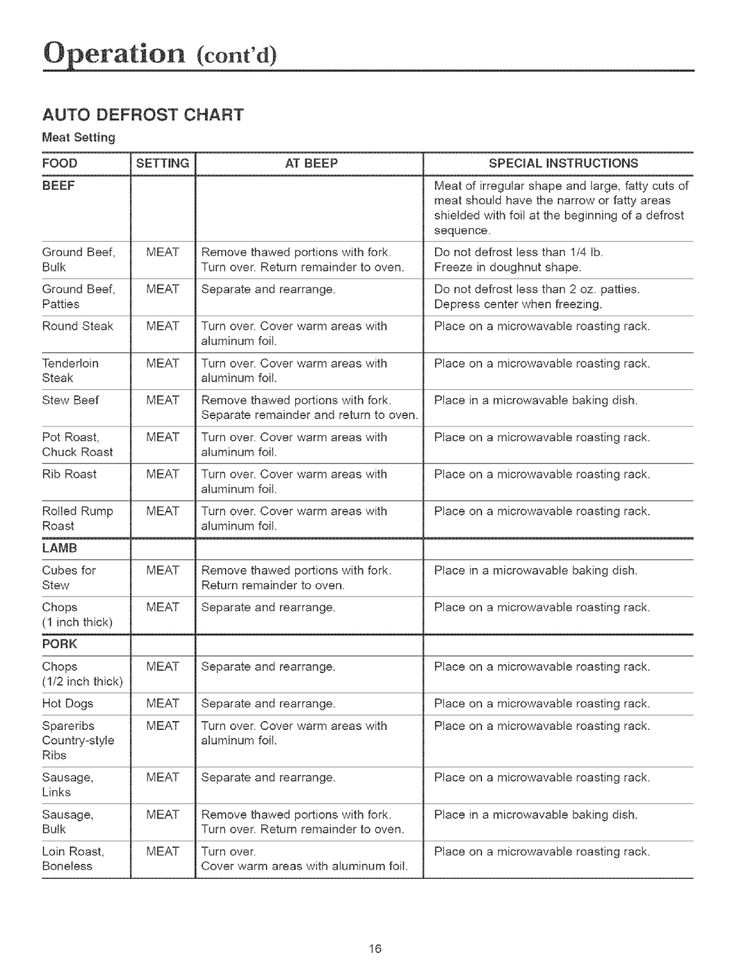 Maytag MMVS156AA owner manual Food Setting AT Beep Special, Beef, Lamb, Pork 