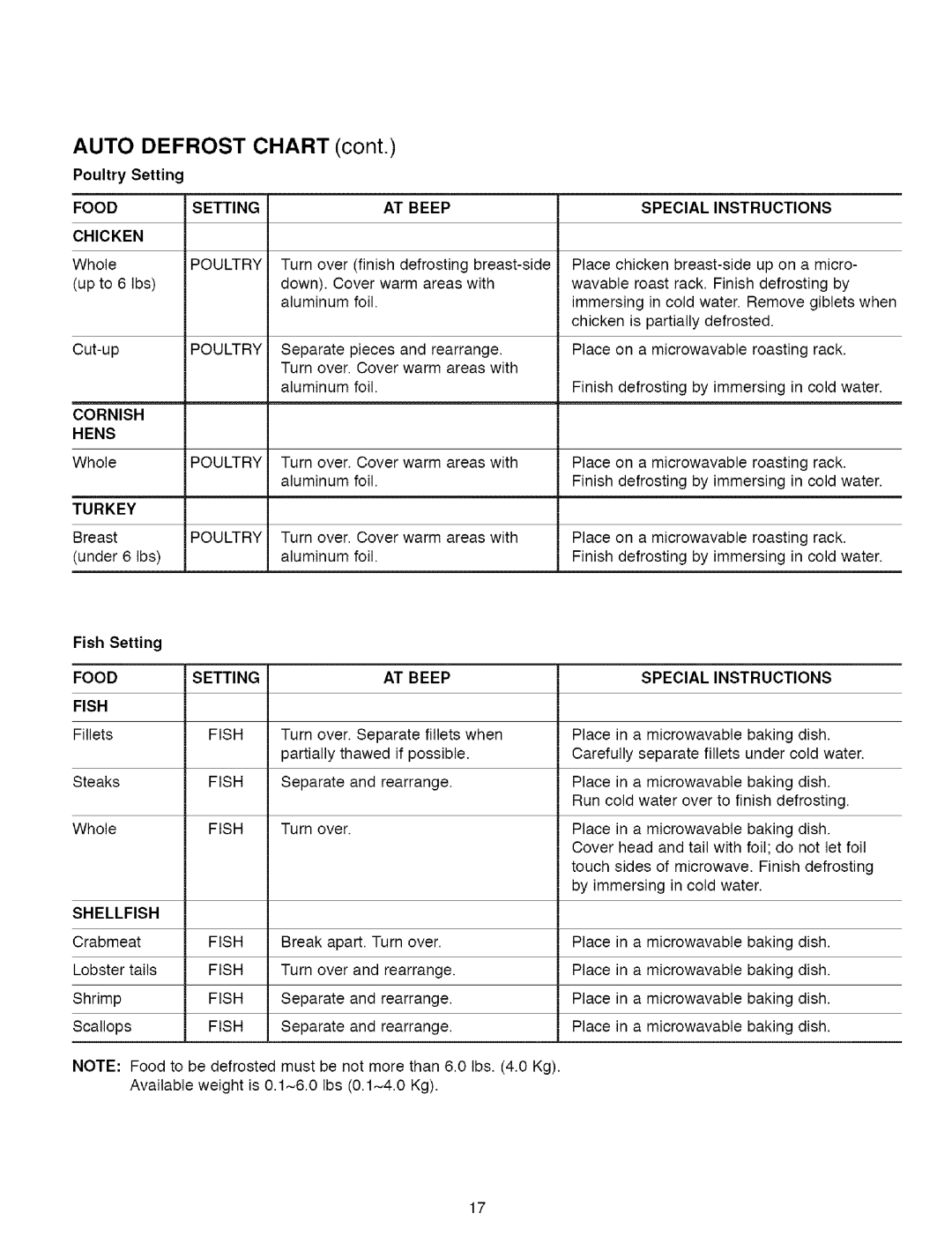 Maytag MMVS156AA Foodsetting Chicken, Cornish Hens, Special Instructions, Turkey, Food Setting AT Beep Fish, Shellfish 