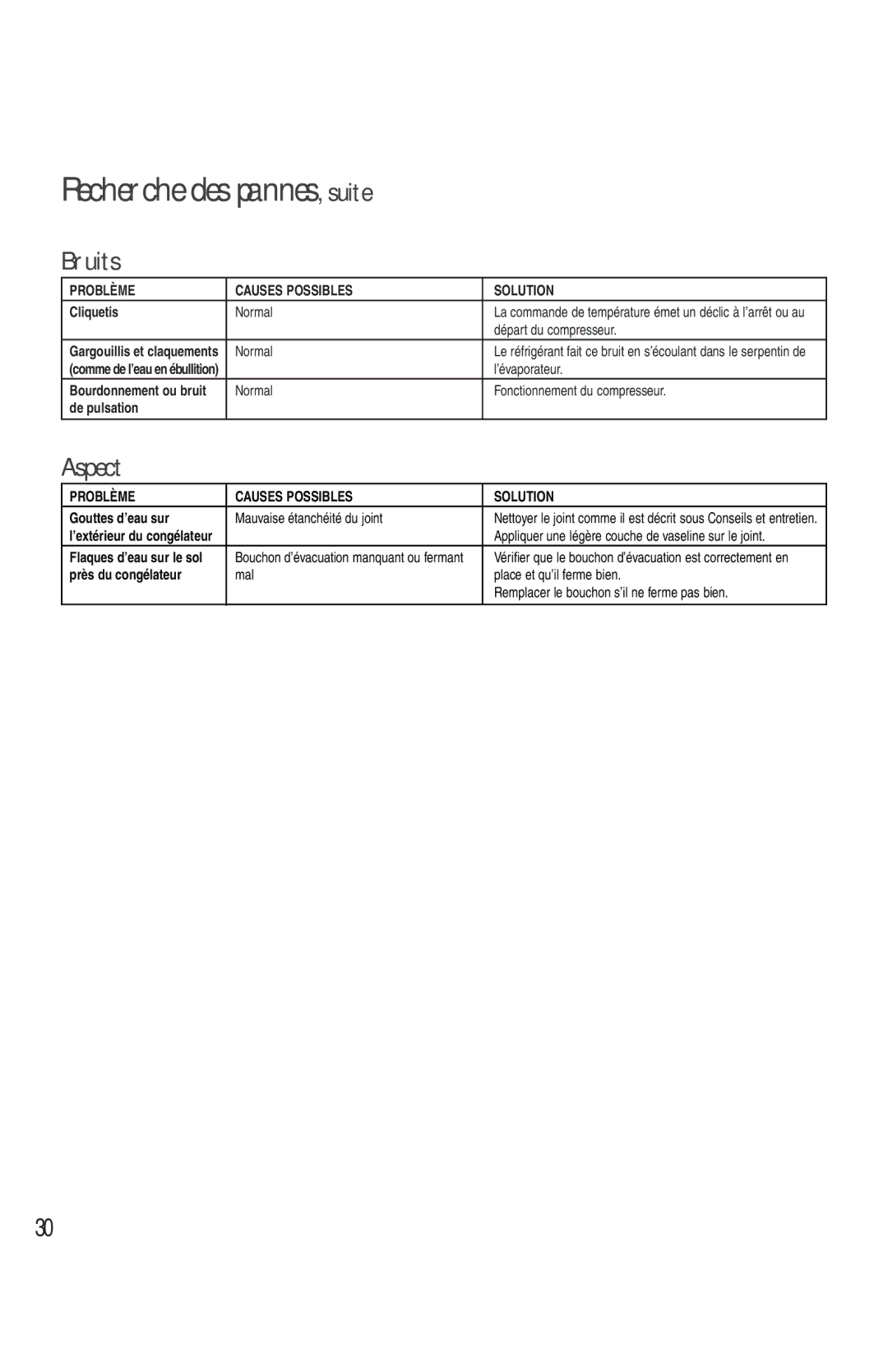 Maytag MQC2257BEW owner manual Recherche des pannes, suite, Bruits, Aspect, Problème Causes Possibles Solution 