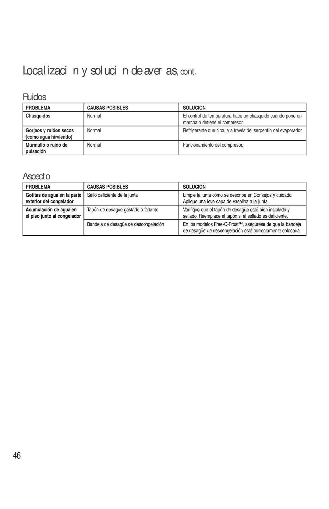 Maytag MQC2257BEW owner manual Localización y solución de averías, Ruidos, Aspecto, Problema Causas Posibles Solucion 