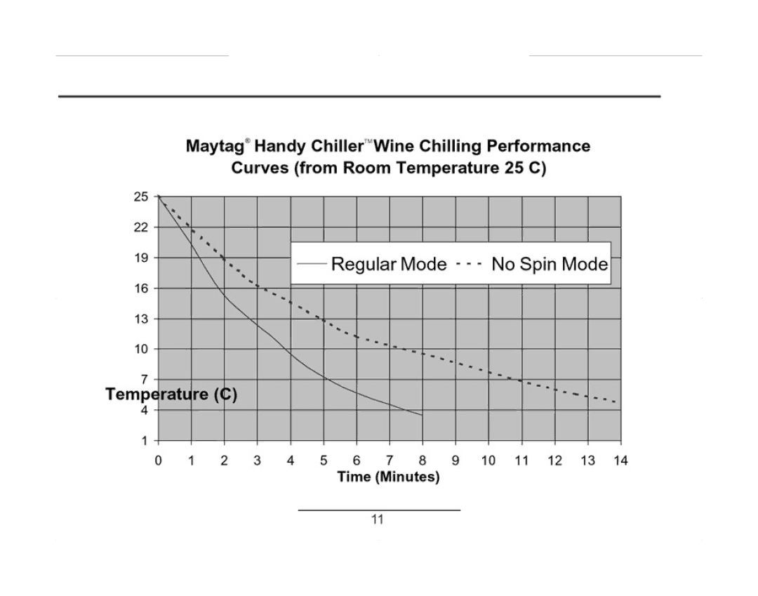 Maytag MSA240HC manual 