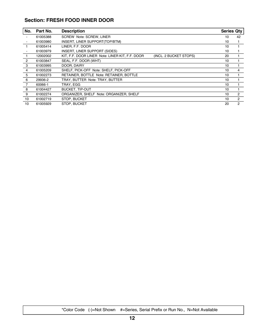 Maytag MSD2756GEW manual Section Fresh Food Inner Door 