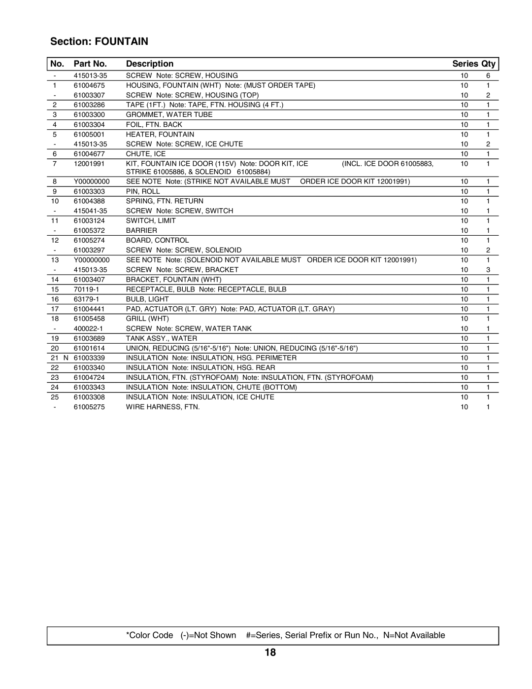 Maytag MSD2756GEW manual Section Fountain 