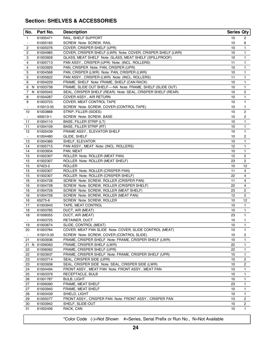 Maytag MSD2756GEW manual Section Shelves & Accessories 