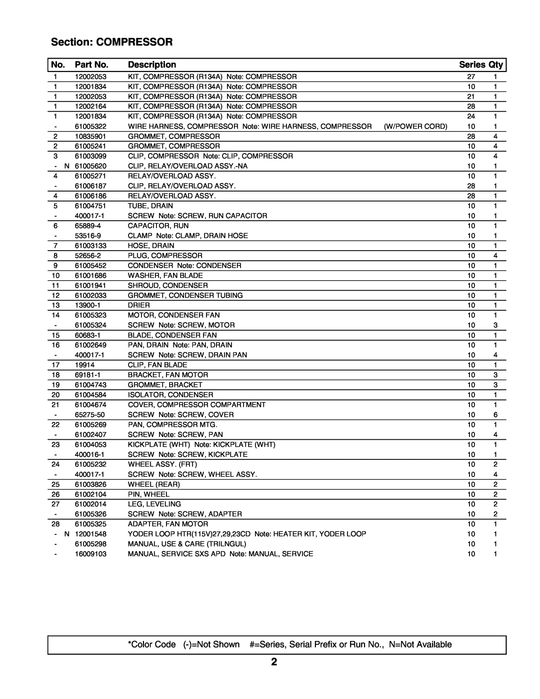 Maytag MSD2756GEW manual Section COMPRESSOR, Description, Series Qty 
