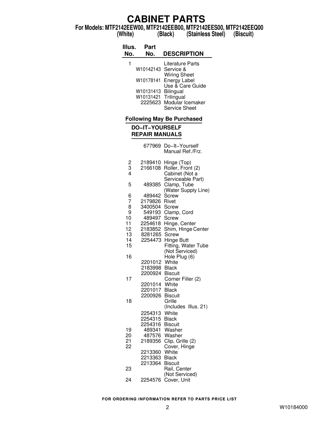 Maytag MTF2142EEQ00, MTF2142EES00, MTF2142EEW00 manual Cabinet Parts, Illus Part No. Description, Following May Be Purchased 
