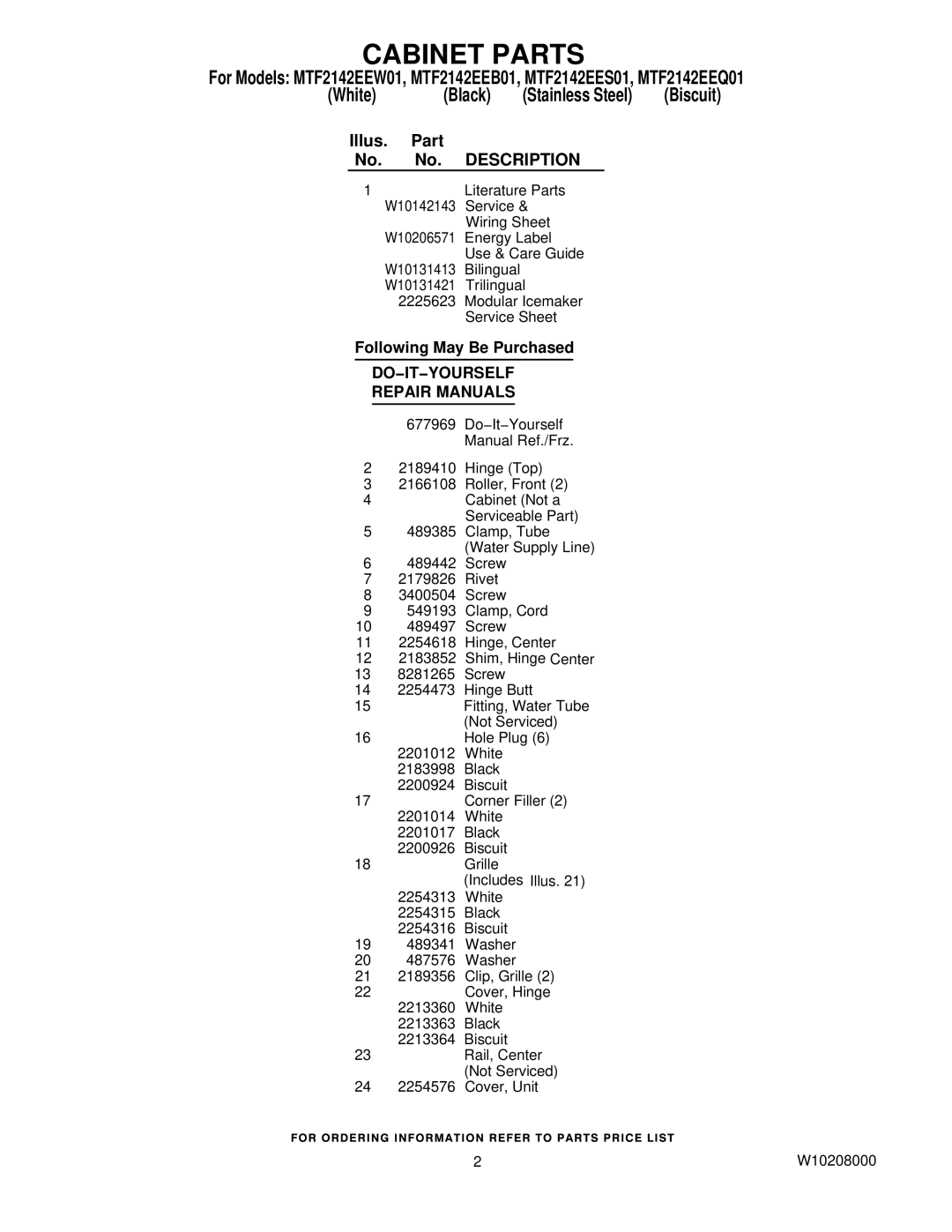 Maytag MTF2142EEB01, MTF2142EEW01, MTF2142EEQ01 manual Cabinet Parts, Illus Part No. Description, Following May Be Purchased 