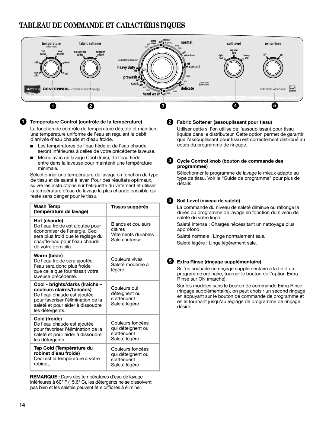 Maytag MVWC7ESWW Temperature Control contrôle de la température, Warm tiède, Cool brights/darks fraîche, Cold froide 