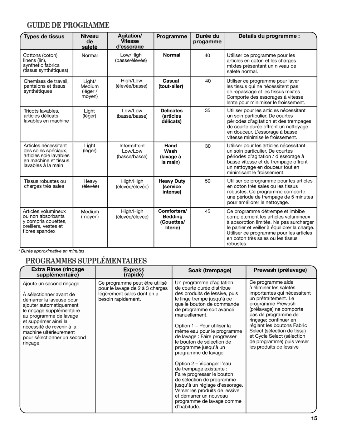 Maytag MVWC7ESWW warranty Guide DE Programme, Progamme Saleté 